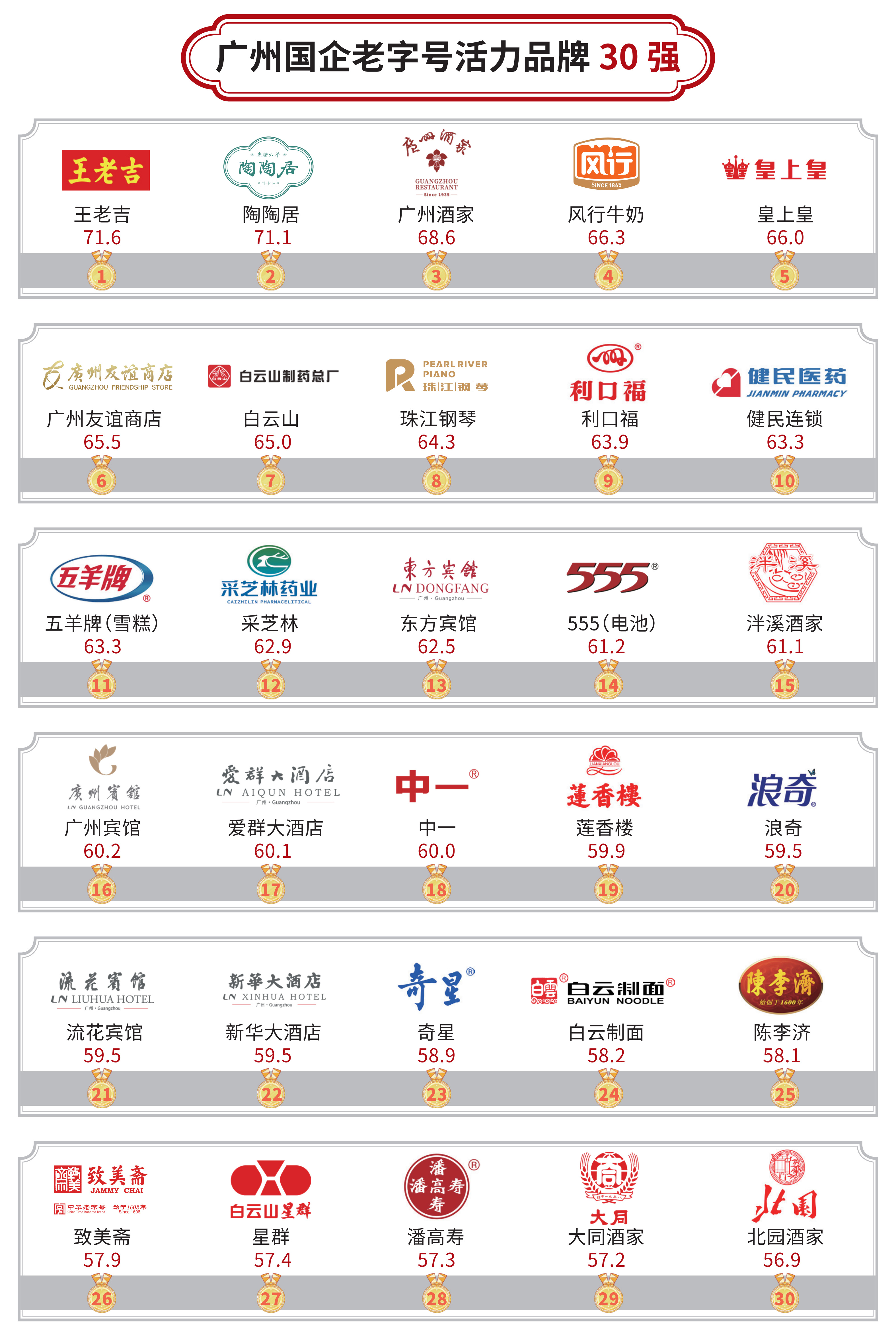 活力品牌30強.jpg
