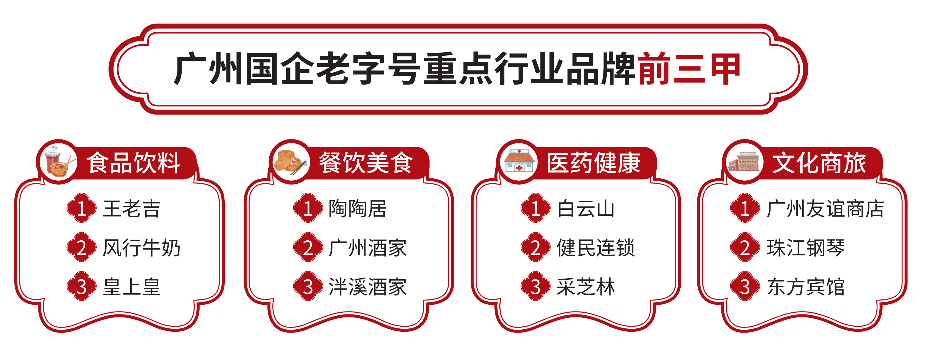 重點行業品牌前三甲.jpg