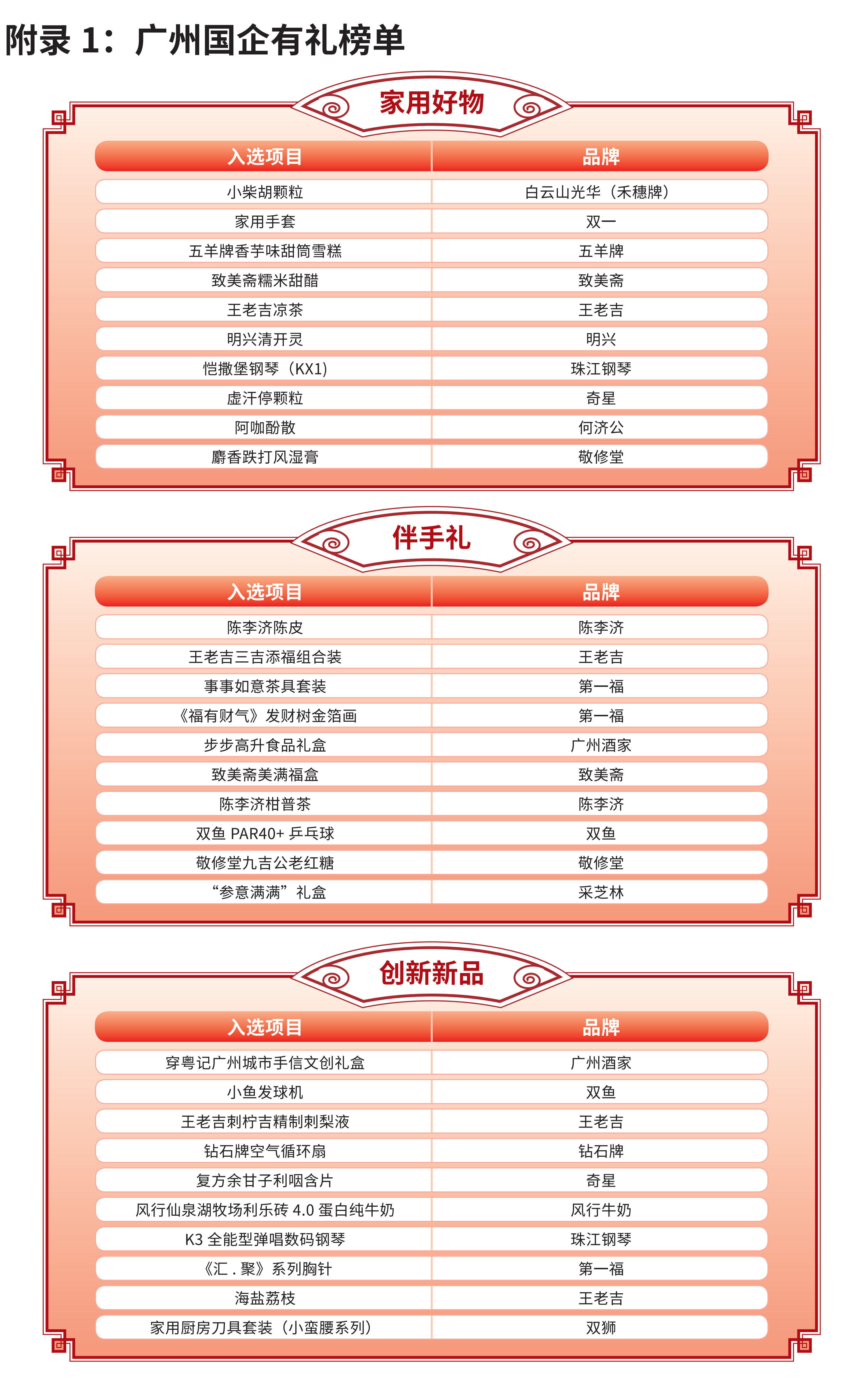 廣州國(guó)企有禮榜單.jpg